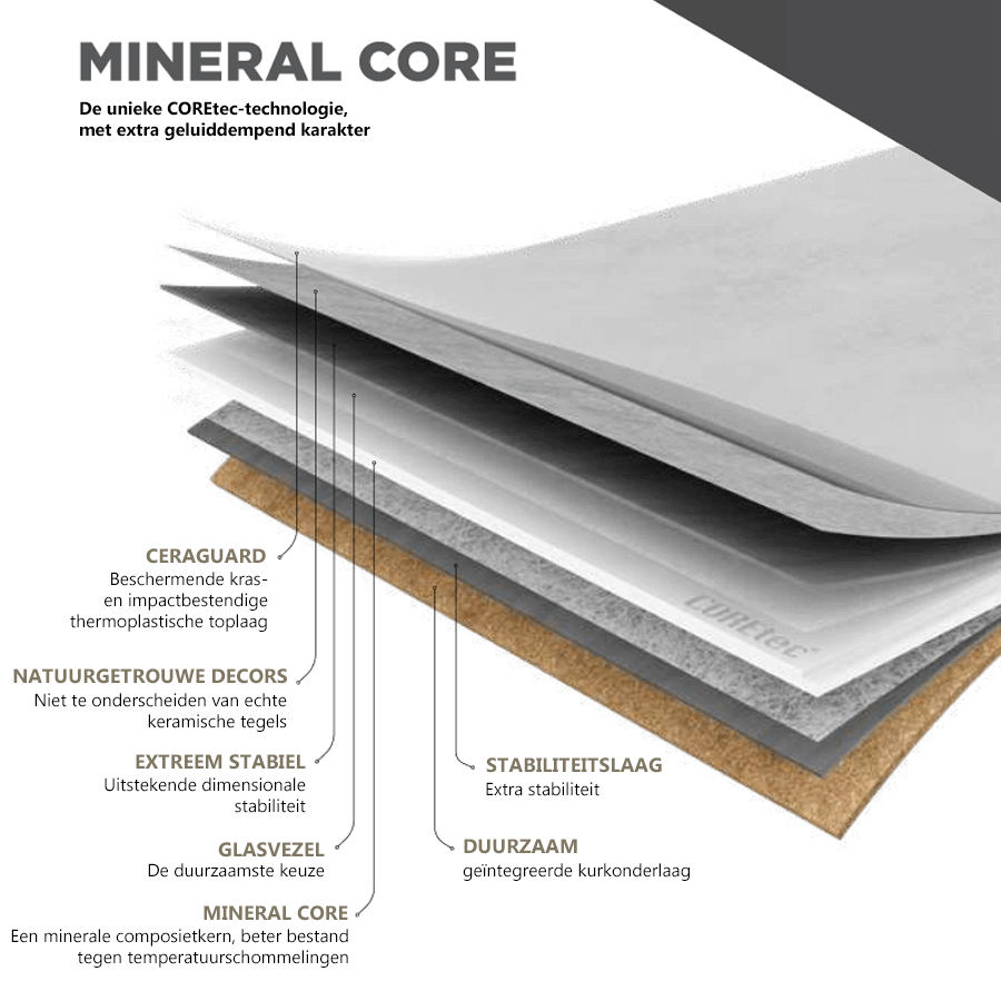COREtec Click PVC Stone Ceratouch Rhon 0571B - Afbeelding 3